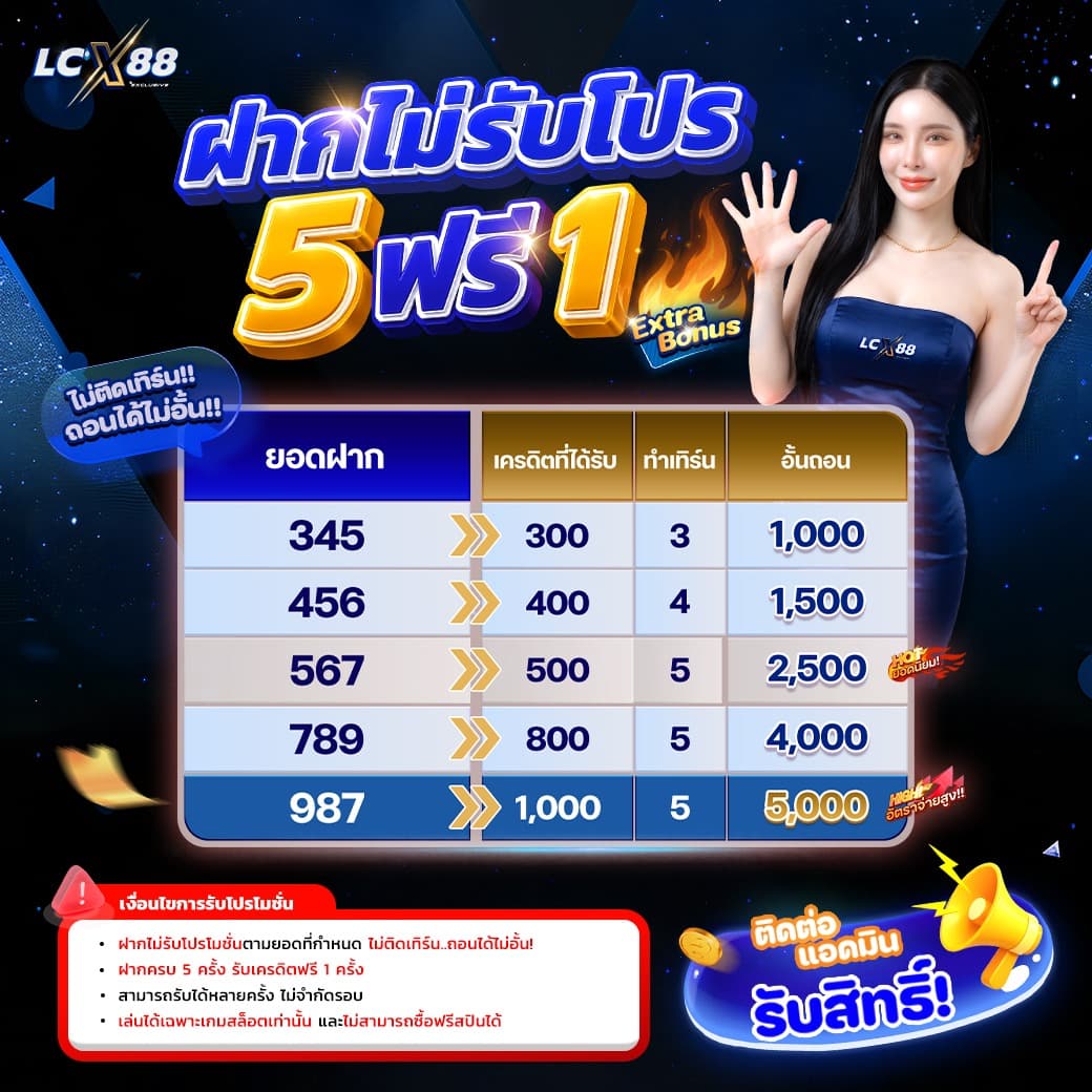 LCX88 สล็อตวอเลทเว็บตรง แตกง่าย ระบบออโต้ ฝากถอนคล่อง เงินไว